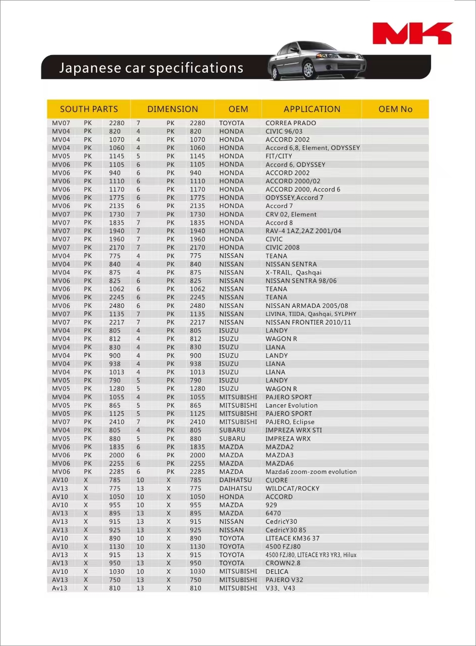 Japanese Car Specificafions