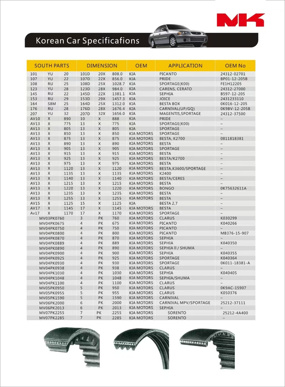Korean Car Specificafions