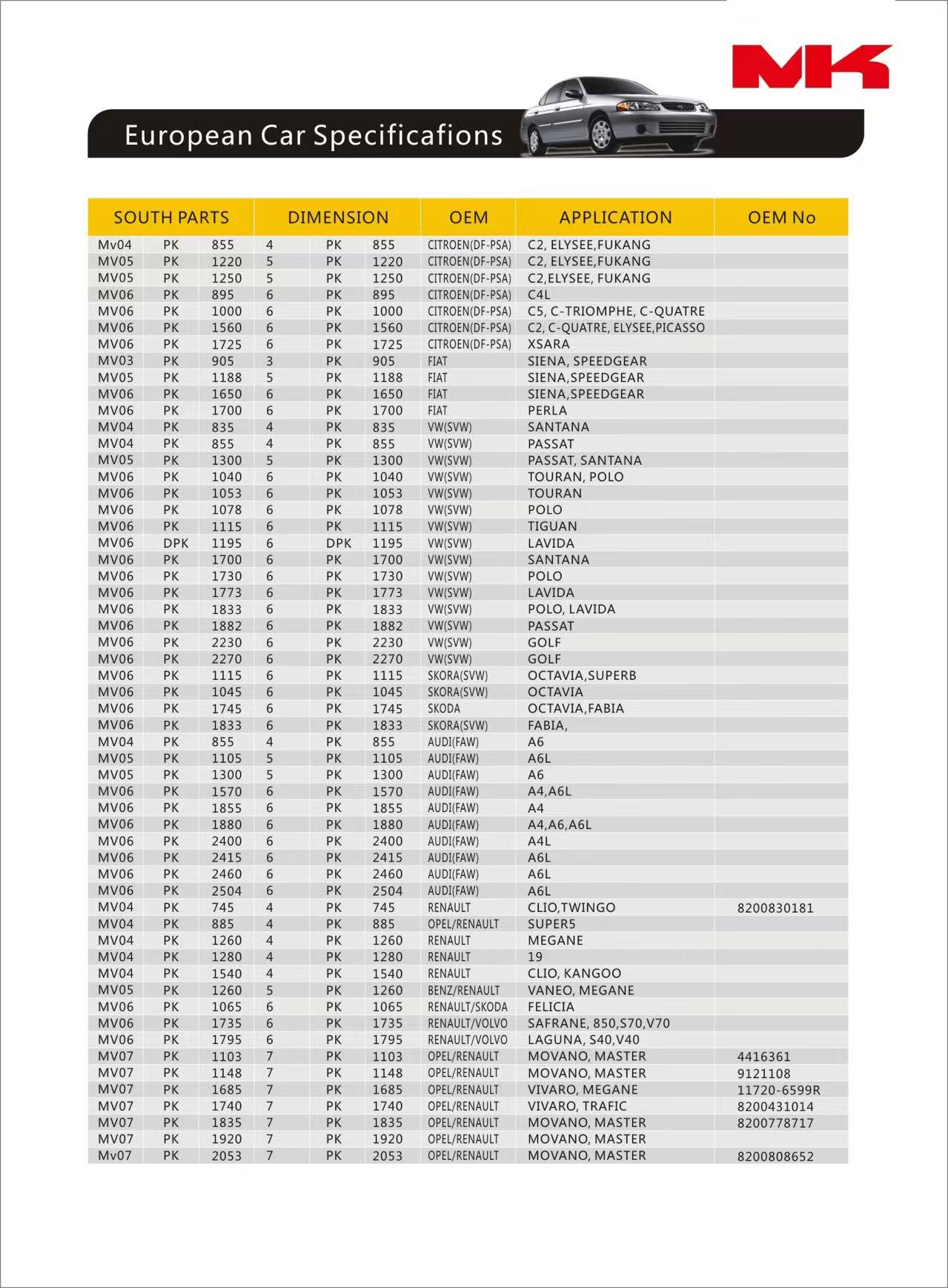 European Car Specificafions